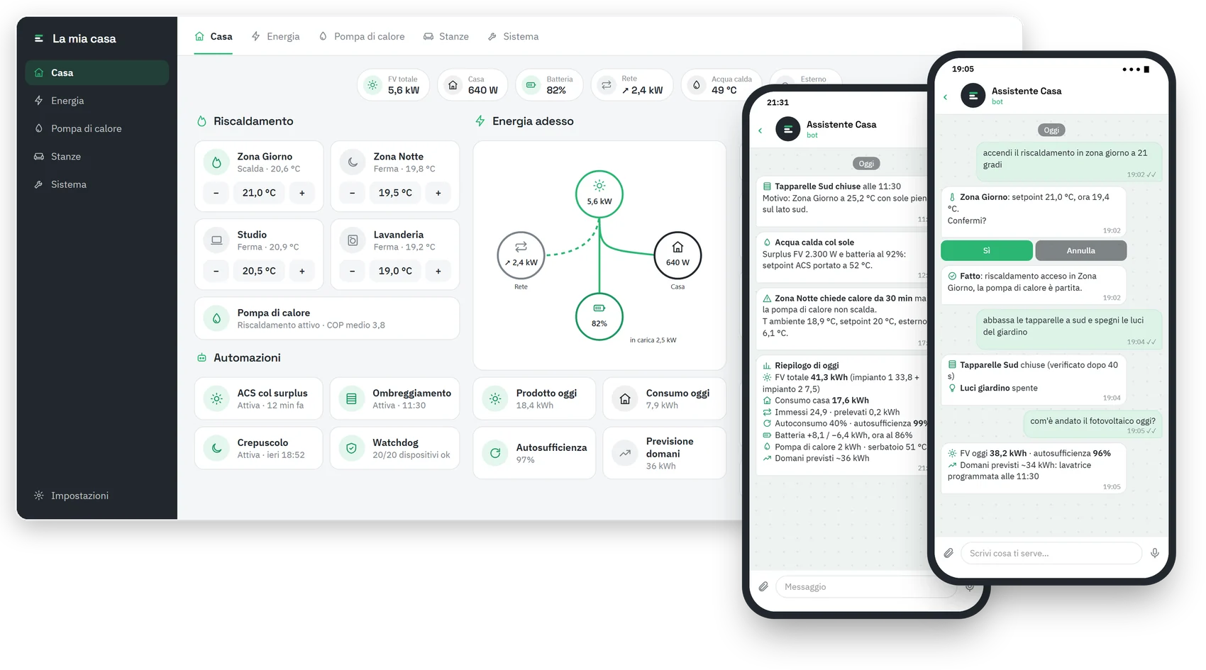 Dashboard Home Assistant di una casa con fotovoltaico, accumulo e pompa di calore; su due telefoni il bot Telegram: avvisi automatici e riepilogo del giorno, e comandi scritti in chat per riscaldamento, tapparelle e luci