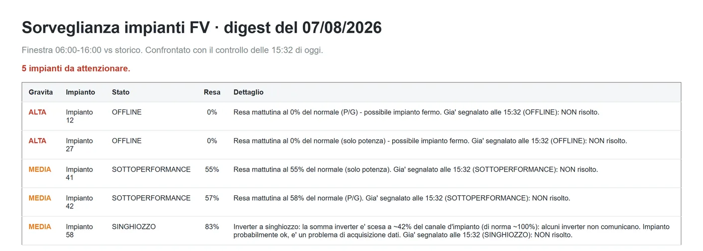 Schermata del report giornaliero di sorveglianza degli impianti fotovoltaici con gli impianti da controllare